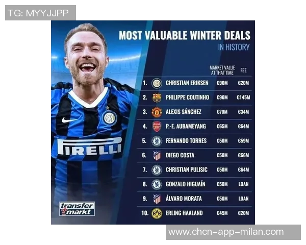 国米冬窗或以2000万到2500万欧出售比塞克引发关注 国米冬窗或以2000万到2500万欧出售比塞克引发关注