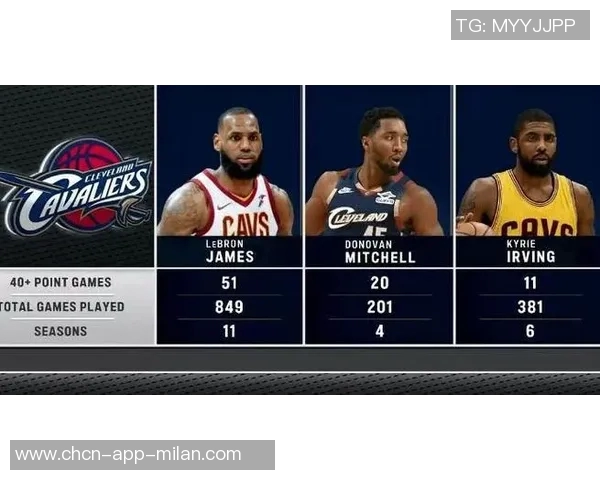 米切尔状态火热轻松砍下46分创赛季新高带队胜利表现惊艳全场 米切尔状态火热轻松砍下46分创赛季新高带队胜利表现惊艳全场